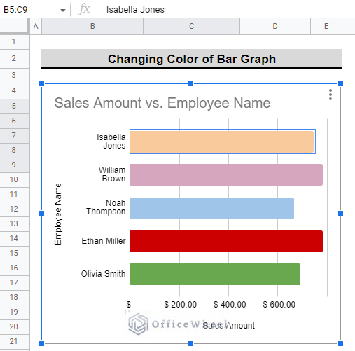final graph after changing the colors of the bars in google sheets