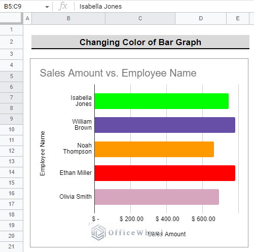 final dataset after changing the color of the bar graph in google sheets