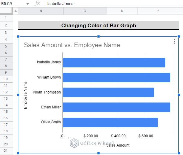 bar chart ready to change color