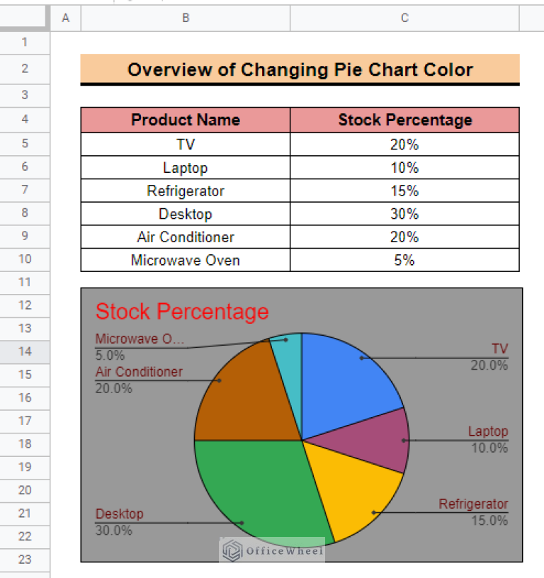 how-to-change-pie-chart-colors-in-google-sheets-officewheel