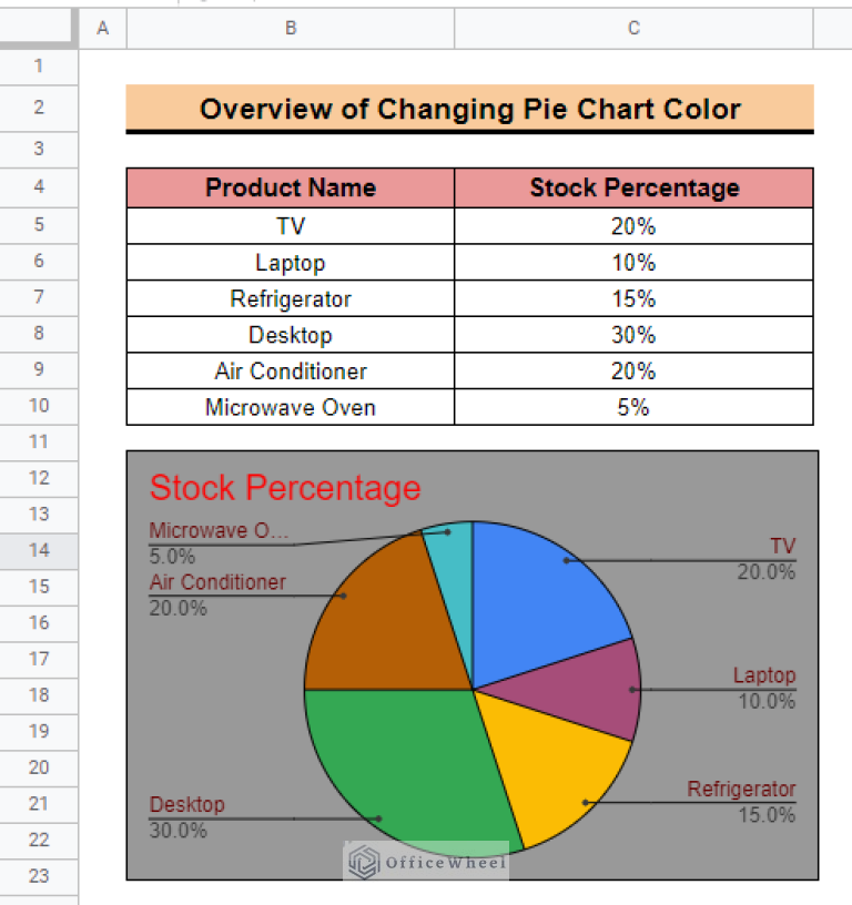 How To Change Pie Chart Colors In Google Sheets OfficeWheel how-to-change-pie-chart-colors-in-google-sheets-officewheel