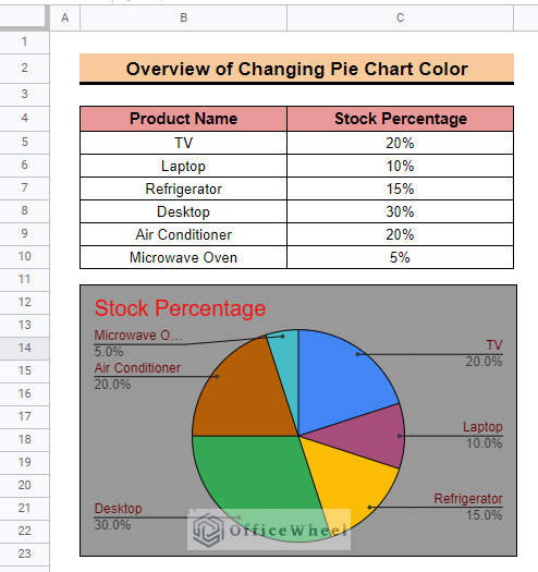 overview of how to change pie chart colors in google sheets
