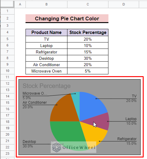 final output of pie chart background and border color