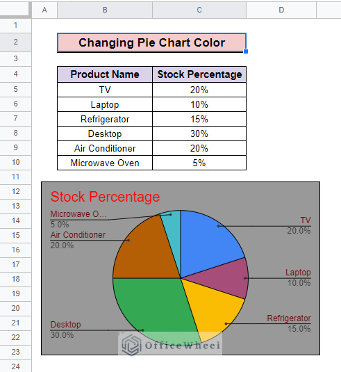 final outcome of how to change pie chart colors in google sheets
