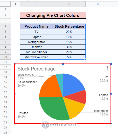 add pie chart in google sheets