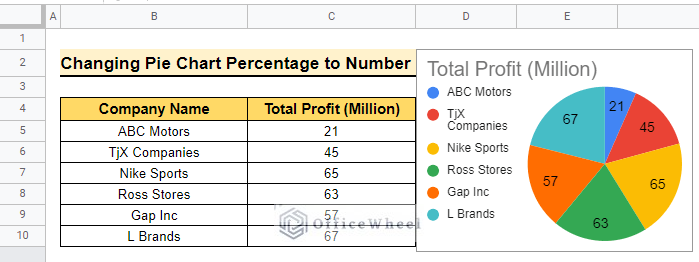 How To Change Pie Chart Percentage To Number In Google Sheets