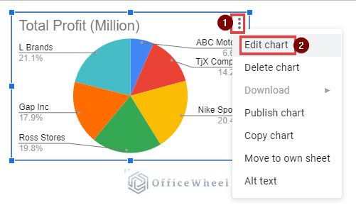 Edit chart to change pie chart percentage to number in google shhets 