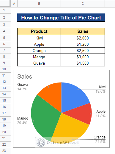 How to Change Title of Pie Chart on Google Sheets