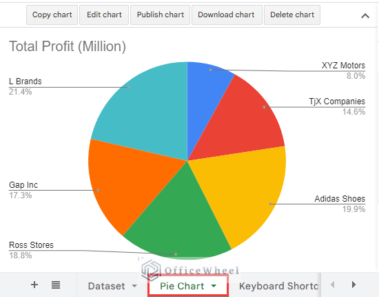 Another final output to copy pie chart from google sheets