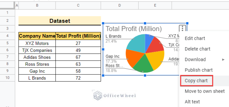How to Copy a Pie Chart from Google Sheets (5 Easy Ways)
