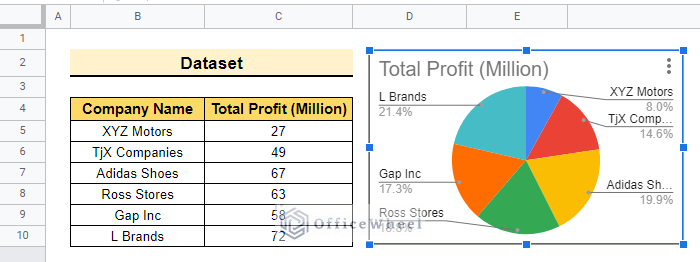select the pie chart to copy pie chart from google sheets