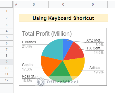 Final output to copy pie chart from google sheets