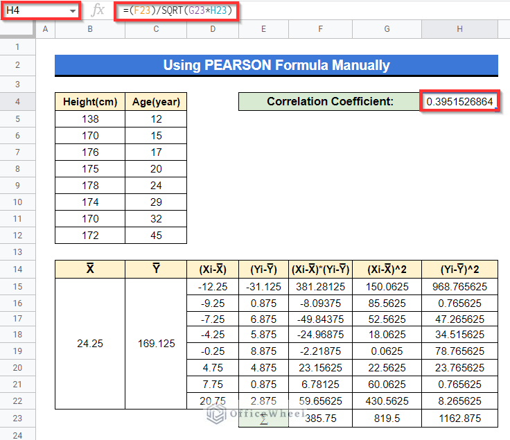 finally using the PEARSON formula in Google Sheets