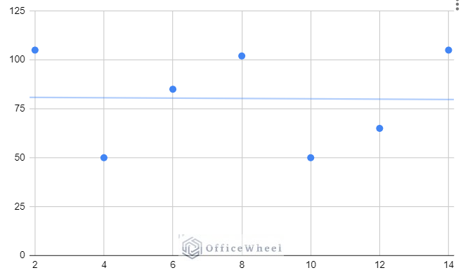 No correlation coefficient in Google Sheets