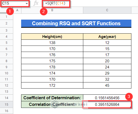 Using SQRT Functions to measure Correlation Coefficient