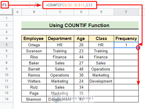 Use of COUNITF function to find frequency in Google Sheets