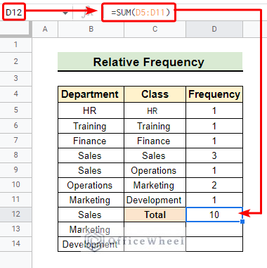 Finding total frequency using SUM function