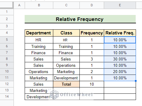 Finding relative frequency in percentage for all rows.