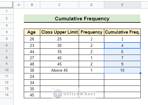 Calculating cumulative frequency in Google Sheets