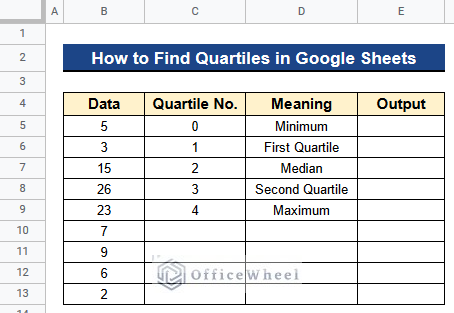 How to Find Quartiles in Google Sheets