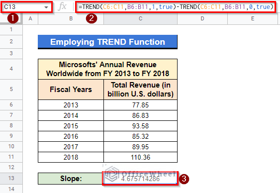 Employing TREND Function