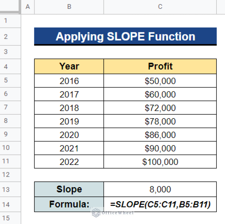 how-to-get-a-linear-trendline-in-google-sheets-line-of-best-fit