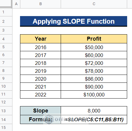 Overview of Finding Slope of Trendline in Google Sheets