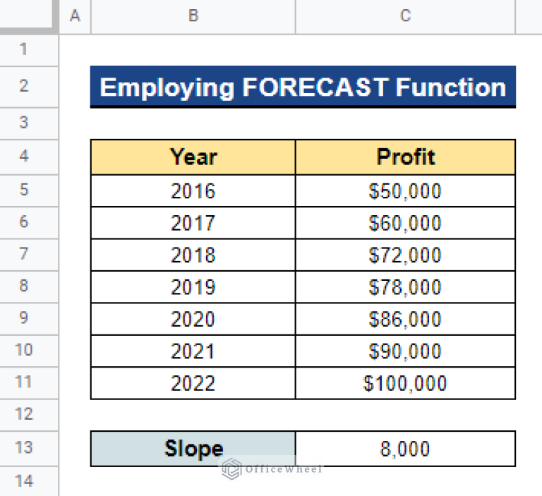 how-to-find-slope-of-trendline-in-google-sheets-4-simple-ways