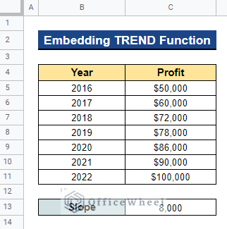 Output after Embedding TREND Function