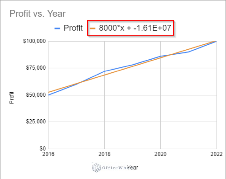 How To Find Equation Of Trendline In Google Sheets