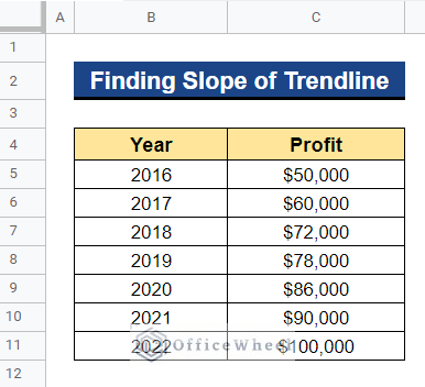 Dataset of Finding Slope of Trendline in Google Sheets