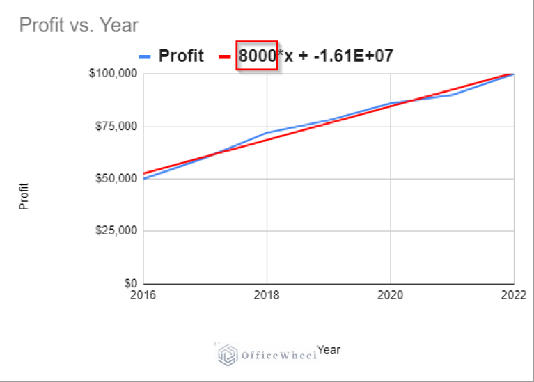 how-to-find-slope-of-trendline-in-google-sheets-4-simple-ways