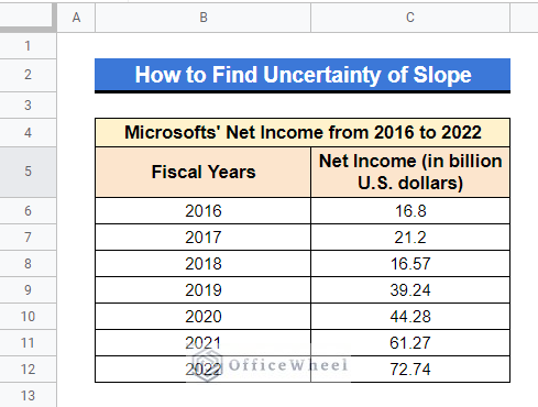 how to find uncertainty of slope in google sheets