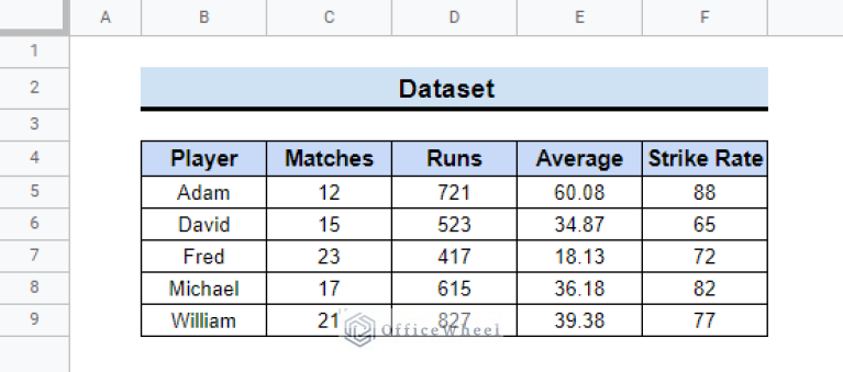 how-to-freeze-specific-columns-in-google-sheets-3-quick-ways