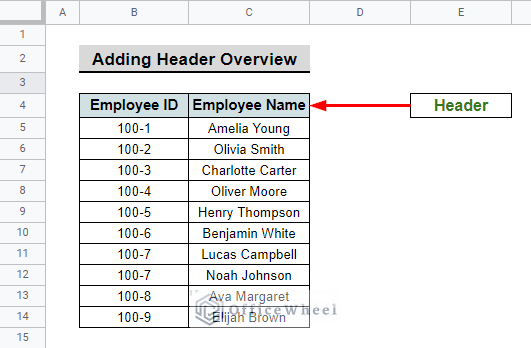 overview image of how to insert a header in google sheets
