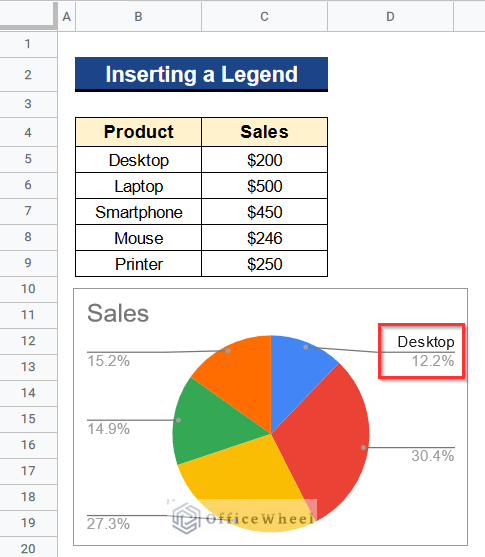 Output after Inserting a Legend in Google Sheets Pie Chart