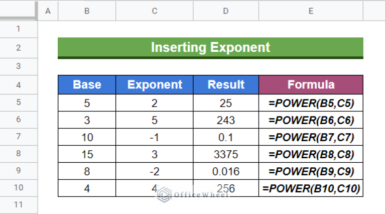 how-to-insert-an-exponent-in-google-sheets-3-easy-ways