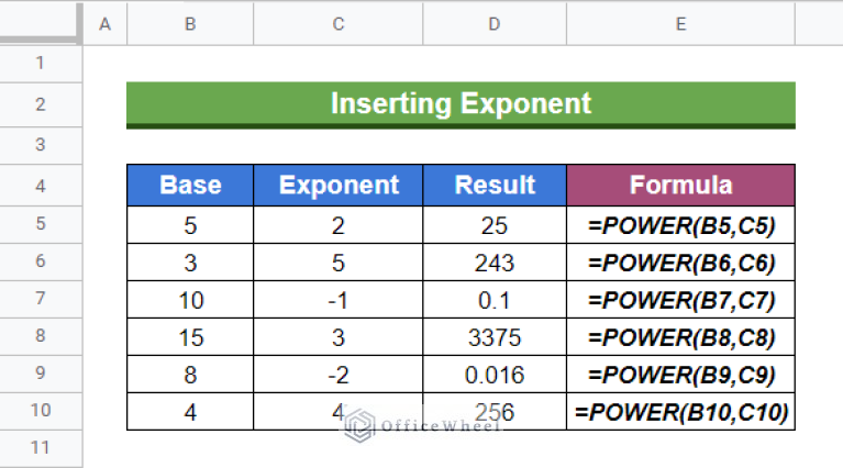 How to Insert an Exponent in Google Sheets (3 Easy Ways)