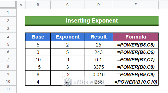An overview of inserting exponents
