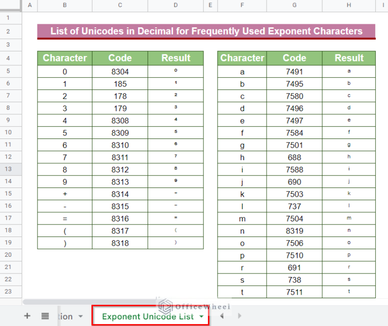 how-to-add-exponent-in-google-slides-3-methods-officedemy