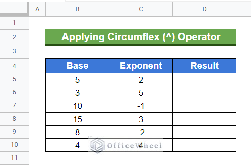 Dataset to demonstrate how to insert an exponent in Google Sheets formulas
