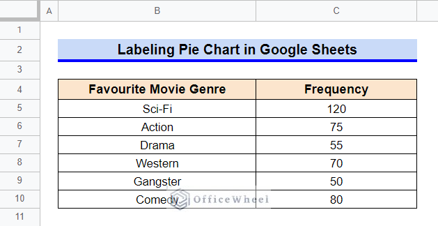 How to Label Pie Chart in Google Sheets