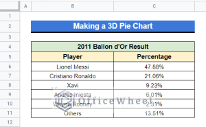How to Make a 3D Pie Chart in Google Sheets (With Quick Steps)