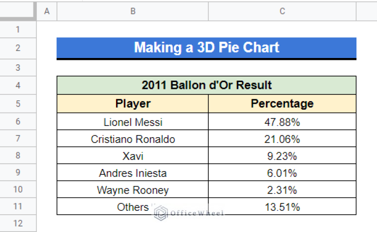 how-to-make-a-3d-pie-chart-in-google-sheets-with-quick-steps