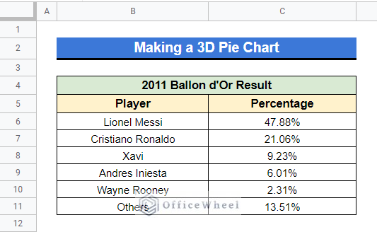 Step-by-Step Process to Make a 3D Pie Chart in Google Sheets