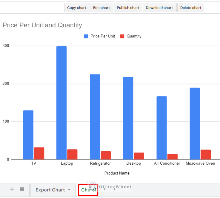 How To Print A Chart In Google Sheets 3 Simple Ways