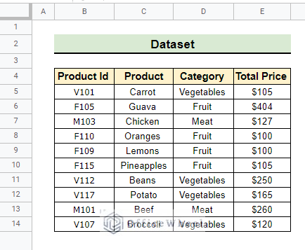 Dataset to print certain columns in Google Sheets