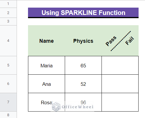 dataset to Use SPARKLINE Function