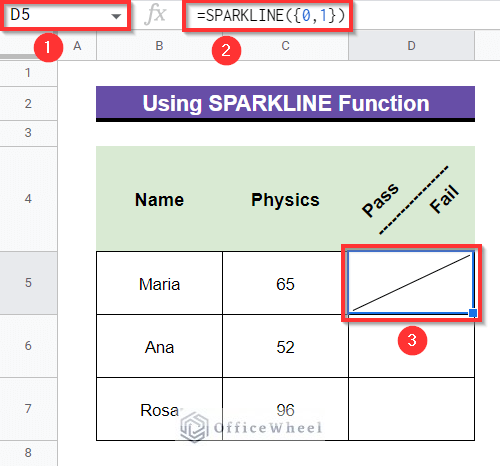 applying the sparkline function