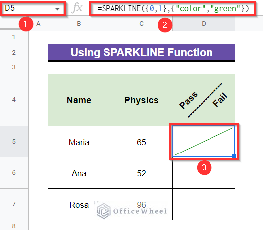 changing colors of the diagonal line by SPARKLINE function